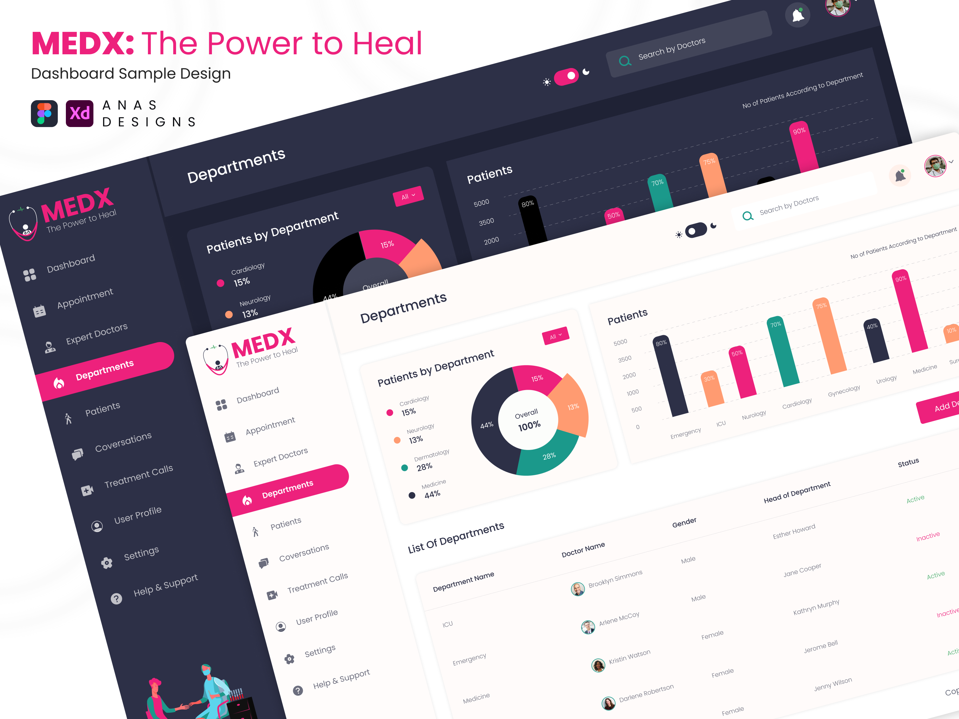 MEDX: The power to Heal - Dashboard Sample Design